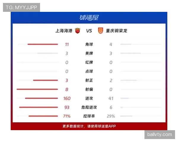 上海海港近期比赛状态起伏，进攻端表现不稳定，联赛积分榜竞争压力显现